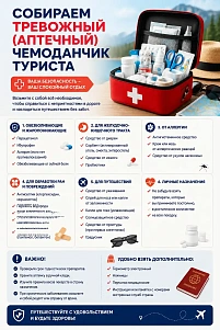 Собираем тревожный аптечный чемоданчик туриста